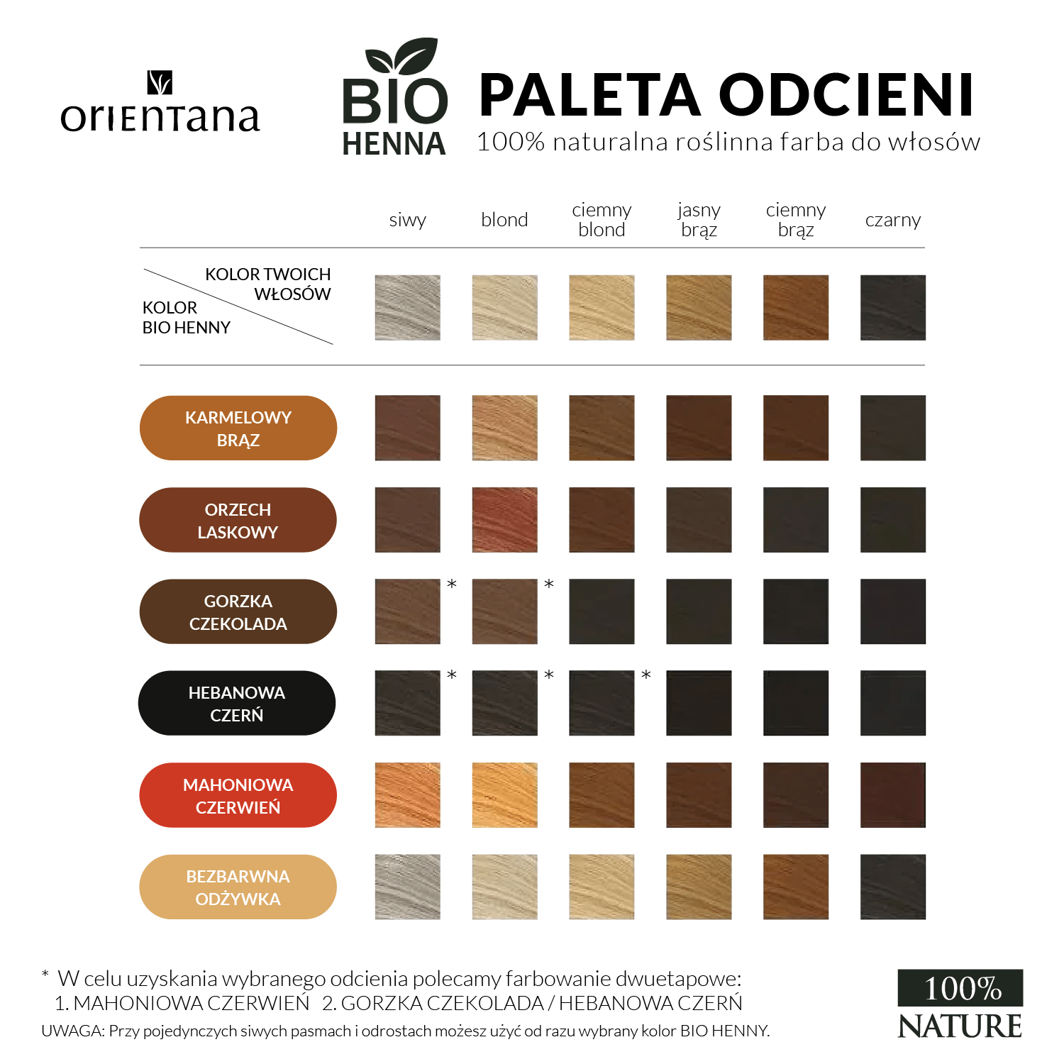 BIO HENNA naturalna farba do włosów długich ORZECH LASKOWY 100 g - Orientana