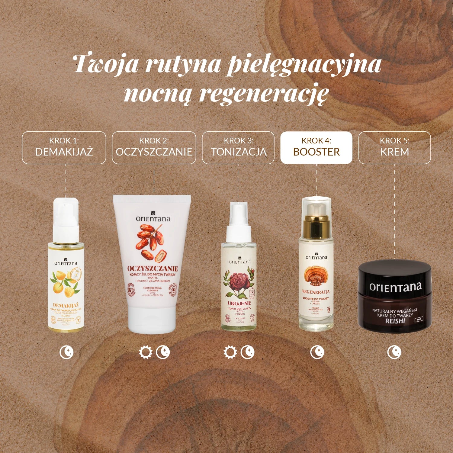 Booster regeneracyjny jako 4 krok w rutynie, przed kremem na noc
