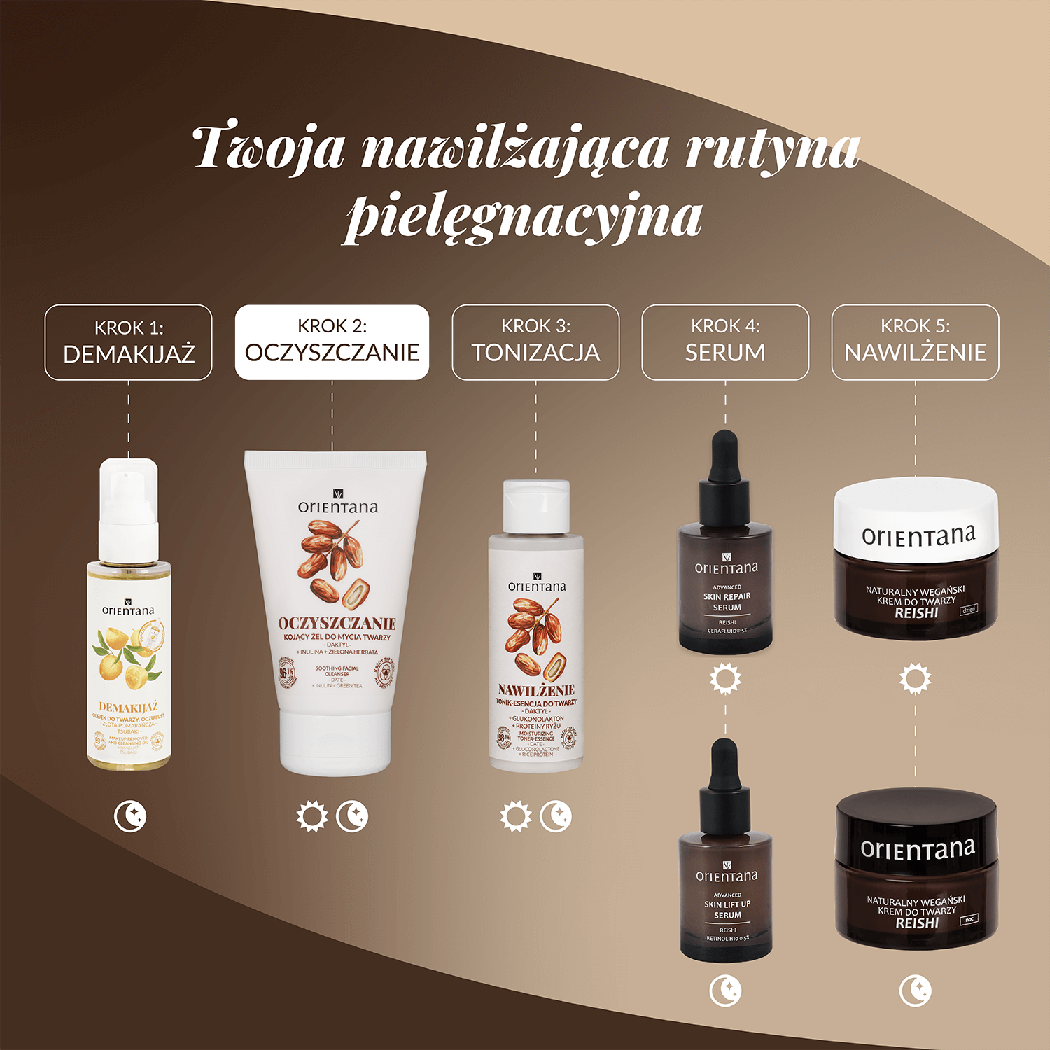 Nawilżająca rutyna pielęgnacyjna Orientana obejmująca demakijaż, oczyszczanie, tonizację, serum oraz nawilżenie skóry z kosmetykami wspierającymi mikrobiom i regenerację cery.