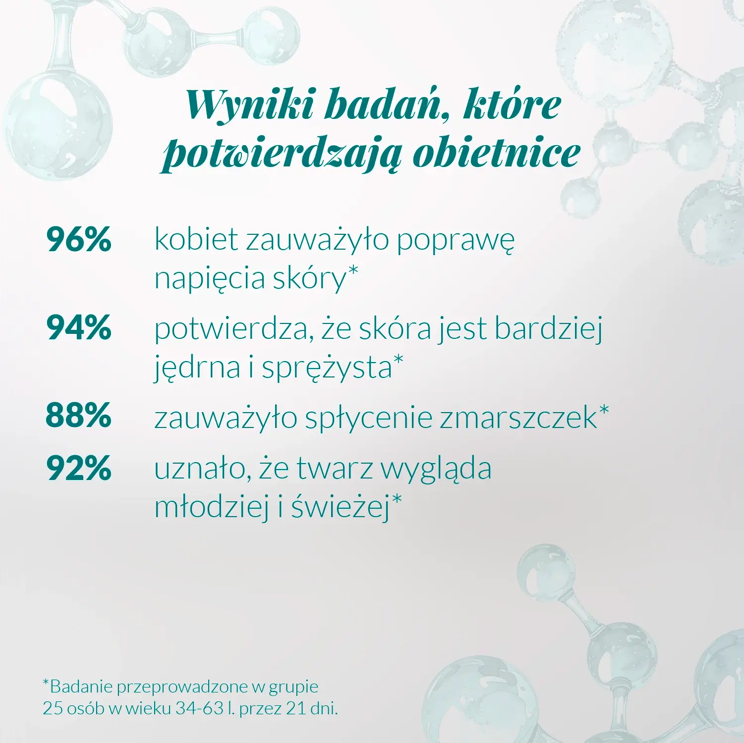 Grafika z wynikami badań liftingującego kremu Orientana z kolagenem z mikroalg – poprawa napięcia, jędrności i wygładzenia zmarszczek dla młodziej wyglądającej skóry.