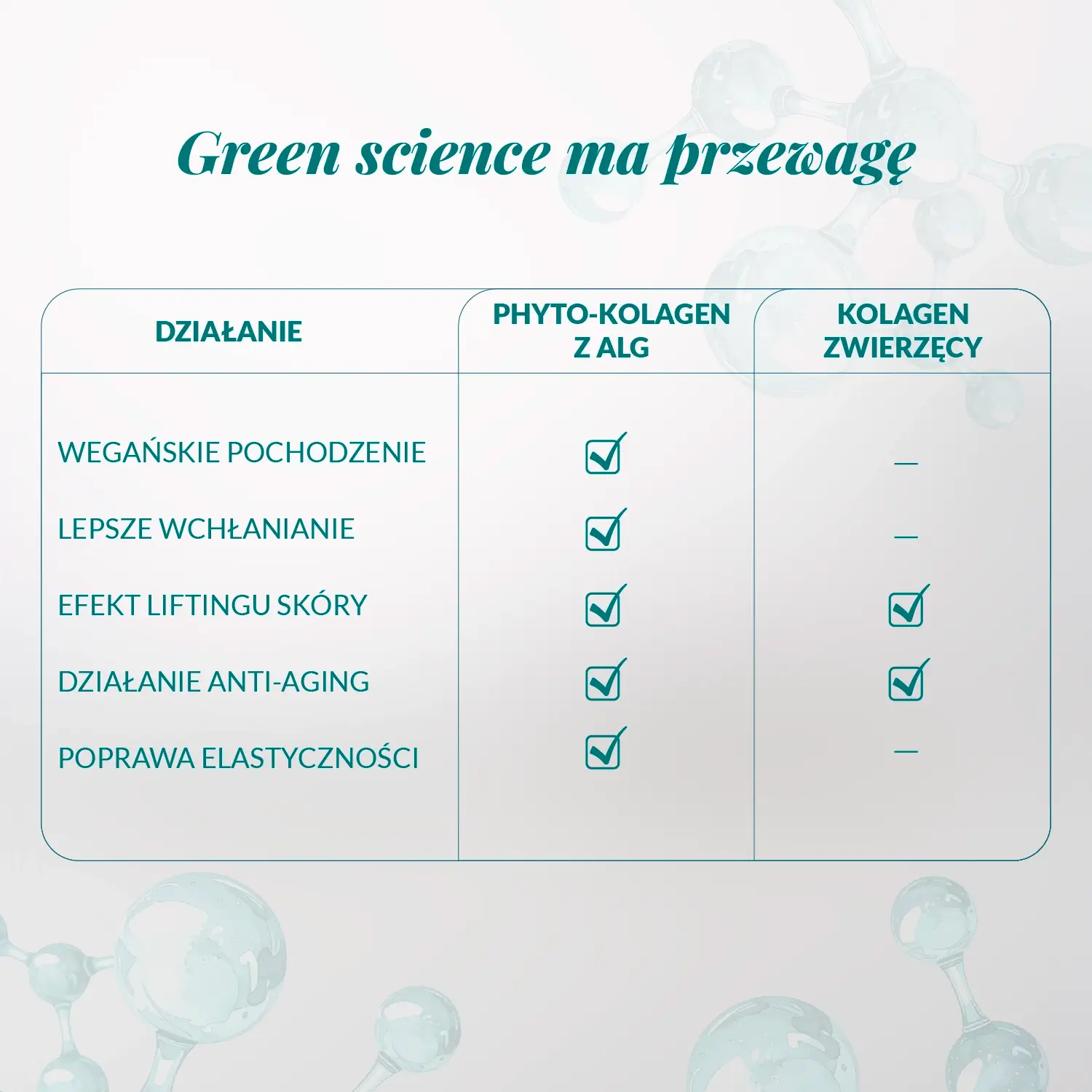 Porównanie phyto-kolagenu z alg i kolagenu zwierzęcego w kremie liftingującym Orientana – wegańska pielęgnacja anti-aging wspierająca elastyczność i efekt liftingu skóry.