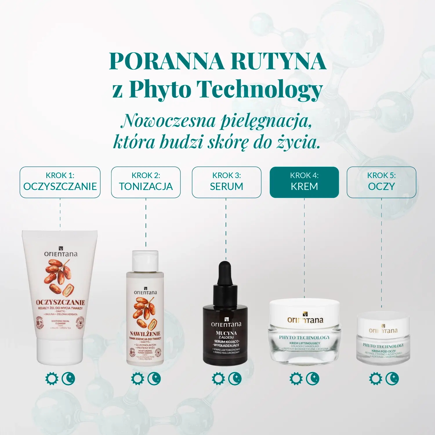 Poranna rutyna pielęgnacyjna Orientana Phyto Technology – oczyszczanie, tonizacja, serum, krem liftingujący i krem pod oczy dla jędrnej i promiennej skóry.