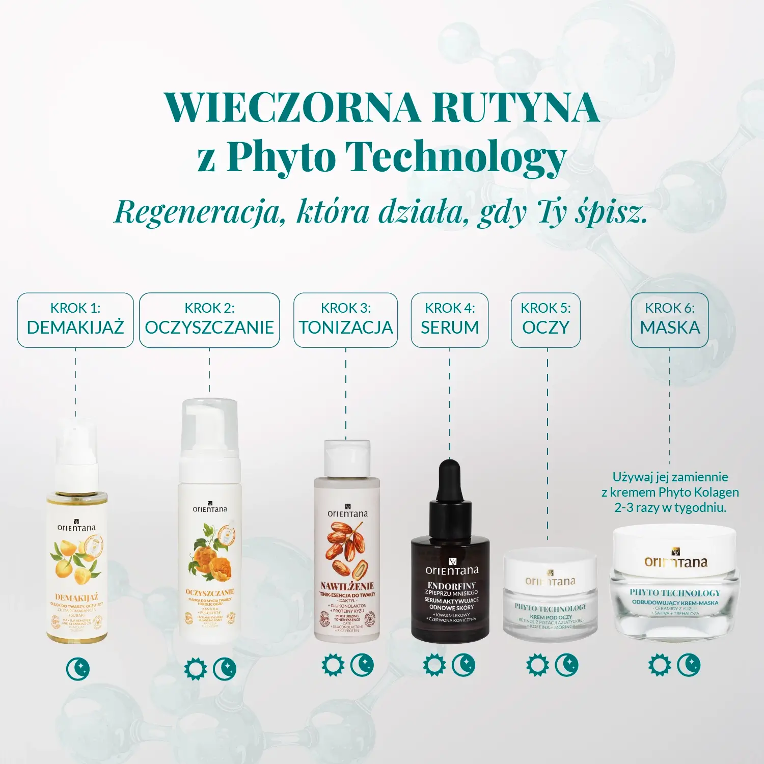 Wieczorna rutyna pielęgnacyjna Orientana Phyto Technology – demakijaż, oczyszczanie, tonizacja, serum, krem pod oczy i maska regenerująca dla skóry anti-aging.