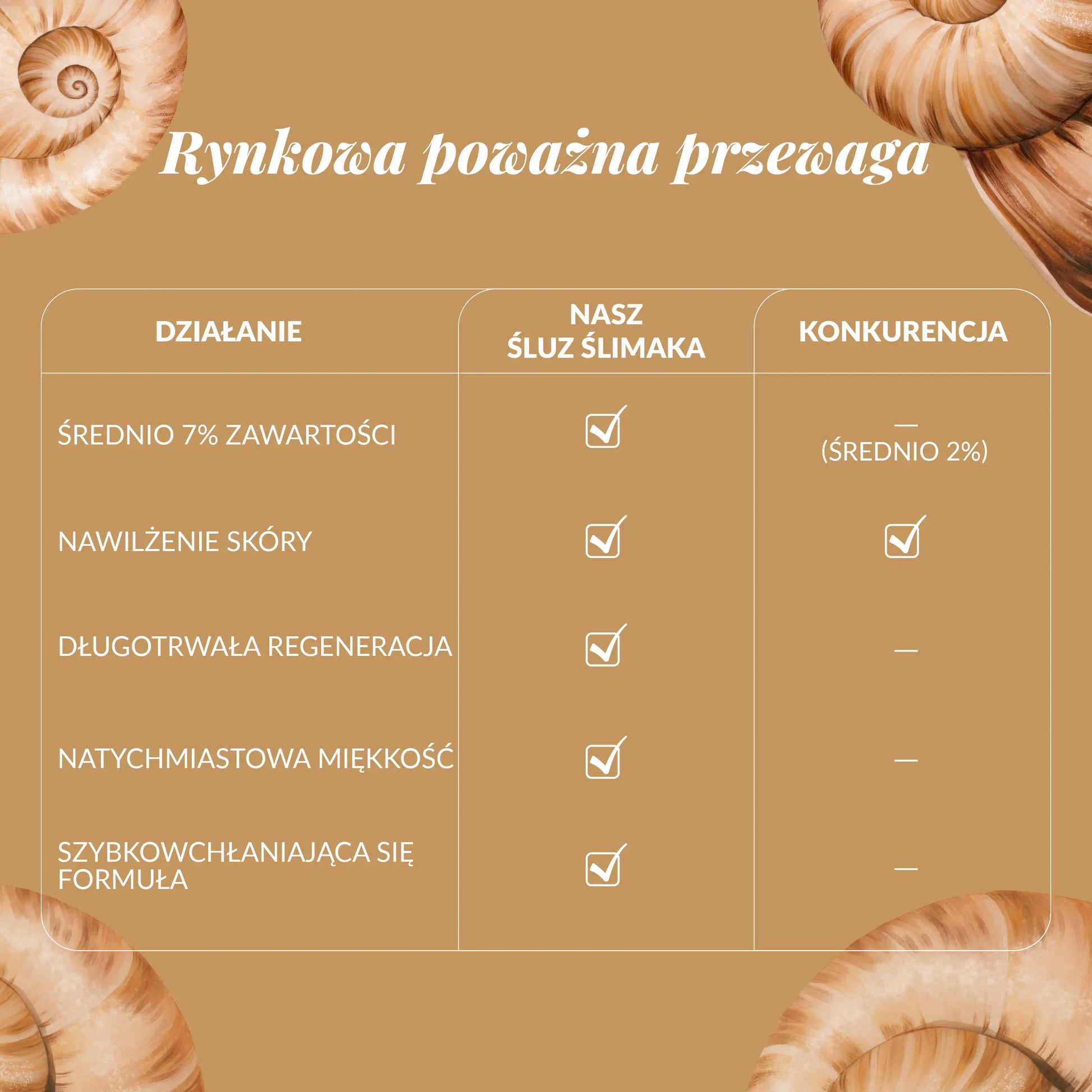 rynkowa przewaga kremu ze śluzem ślimaka do rąk