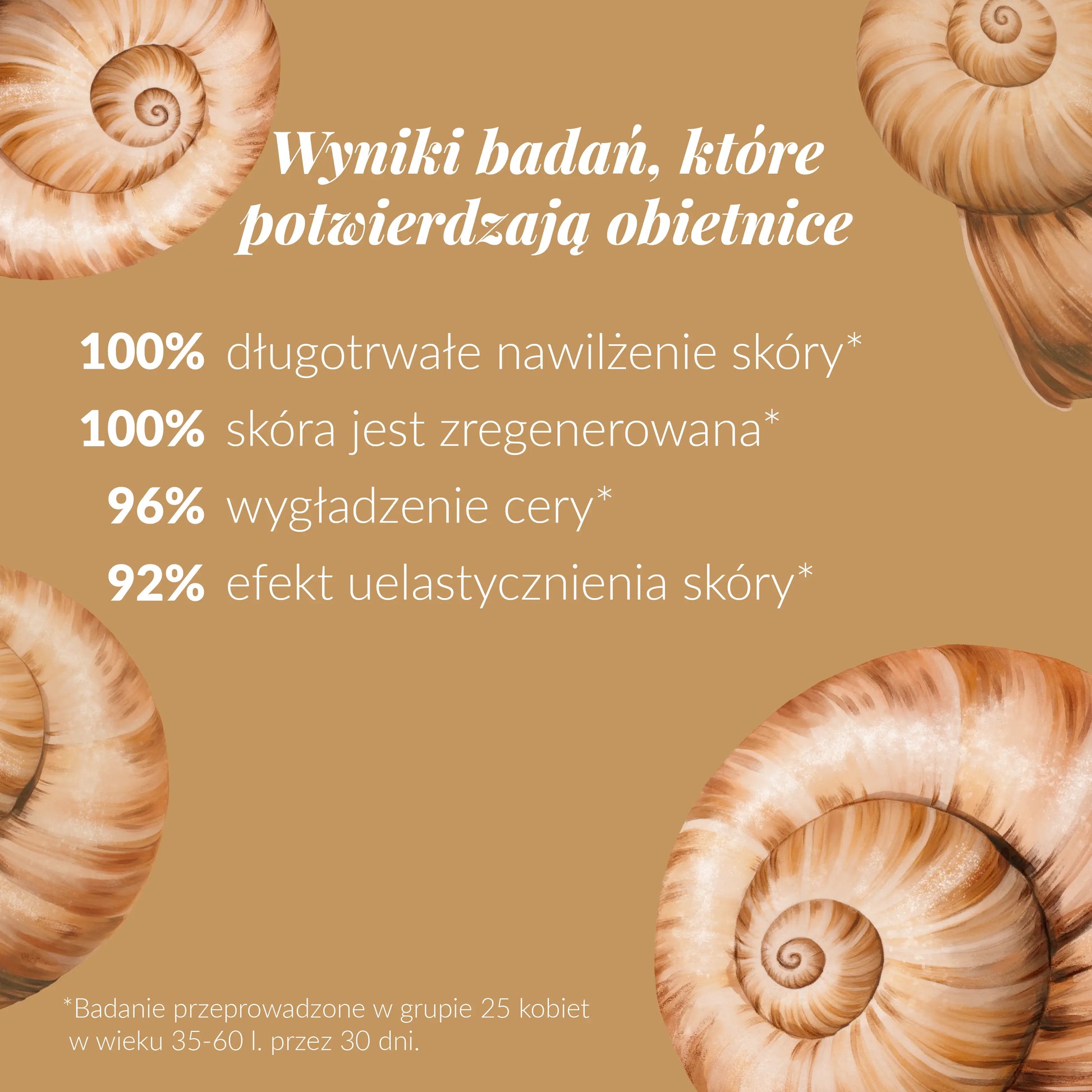Wyniki badań, które potwierdzają obietnice
100% długotrwałe nawilżenie skóry*
100% skóra jest zregenerowana*
96% wygładzenie cery*
92% efekt uelastycznienia skóry*
*Badanie przeprowadzone w grupie 25 kobiet w wieku 35–60 l. przez 30 dni.