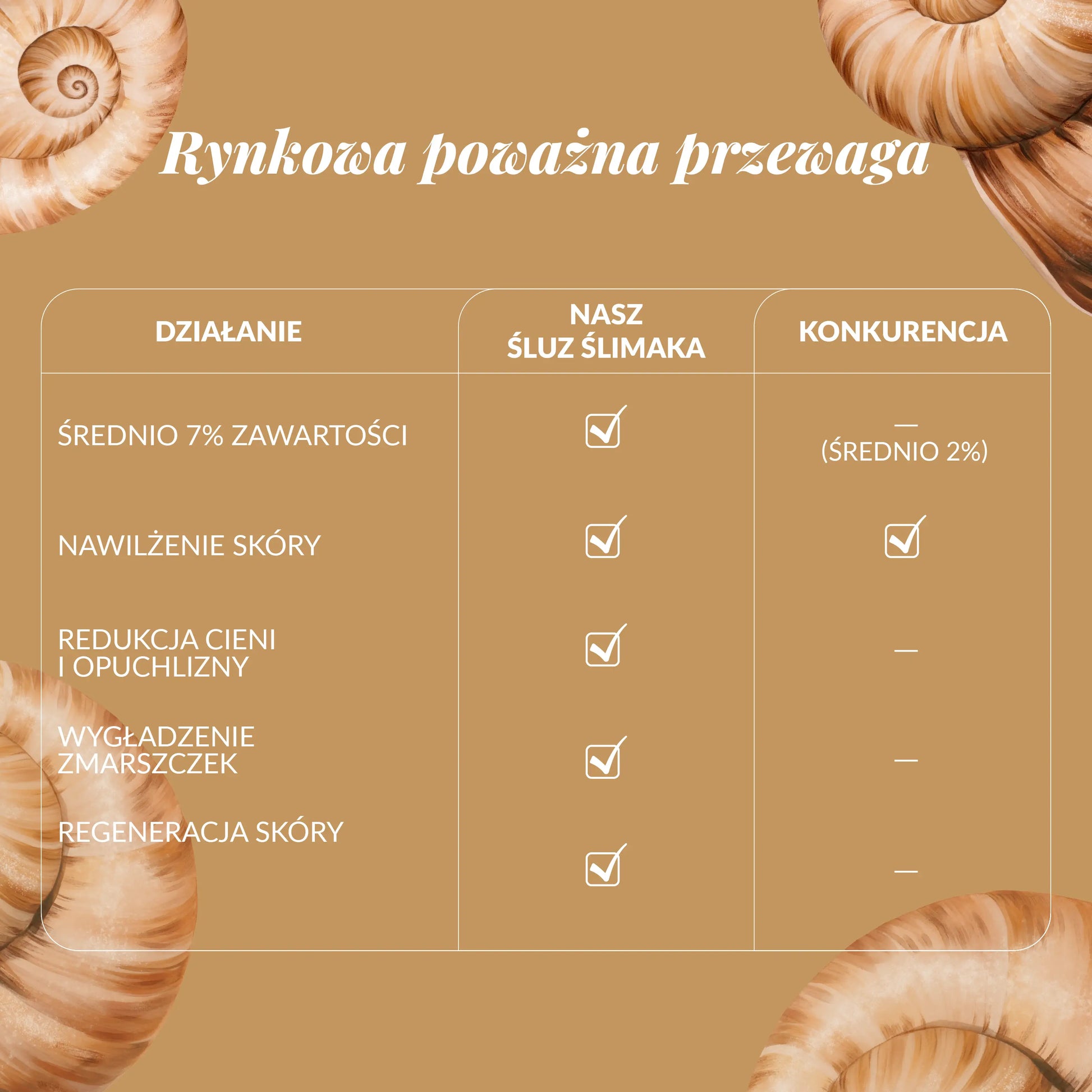 rynkowa przewaga kremu pod oczy ze śluzem ślimaka