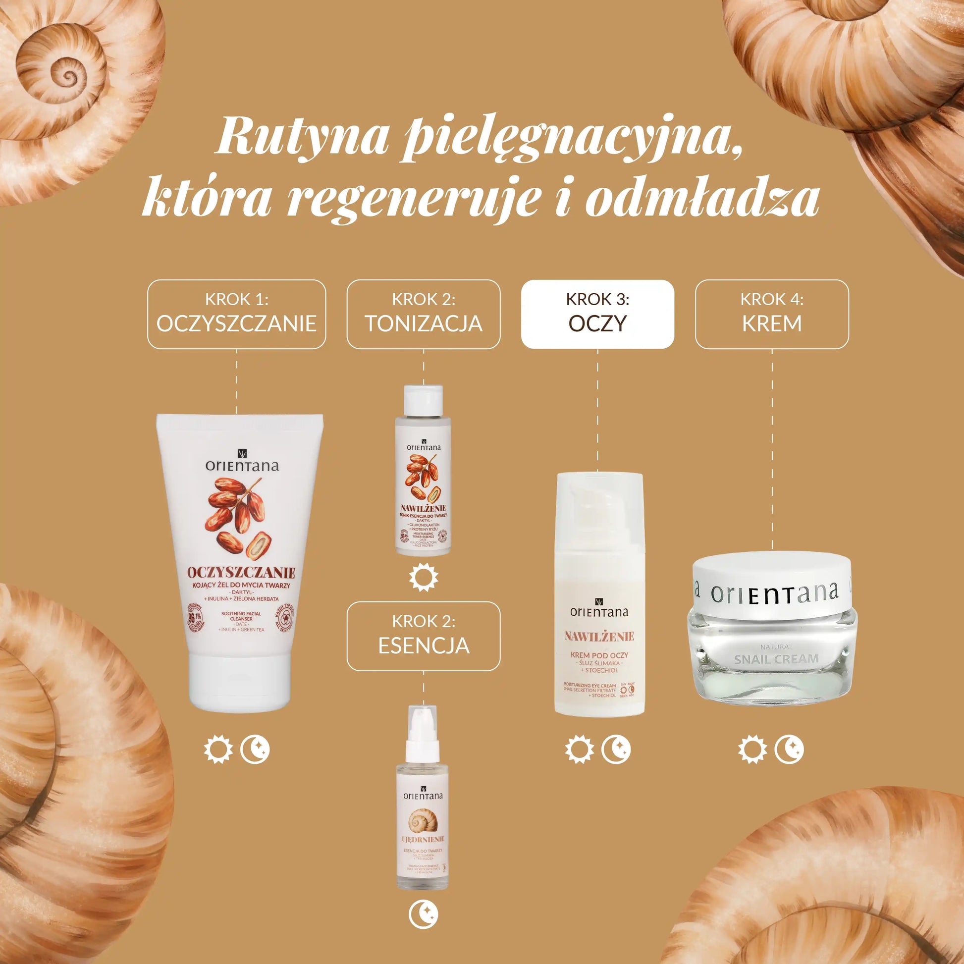 rutyna pielęgancyjne uzwględniająca krem pod oczy ze śluzem ślimaka