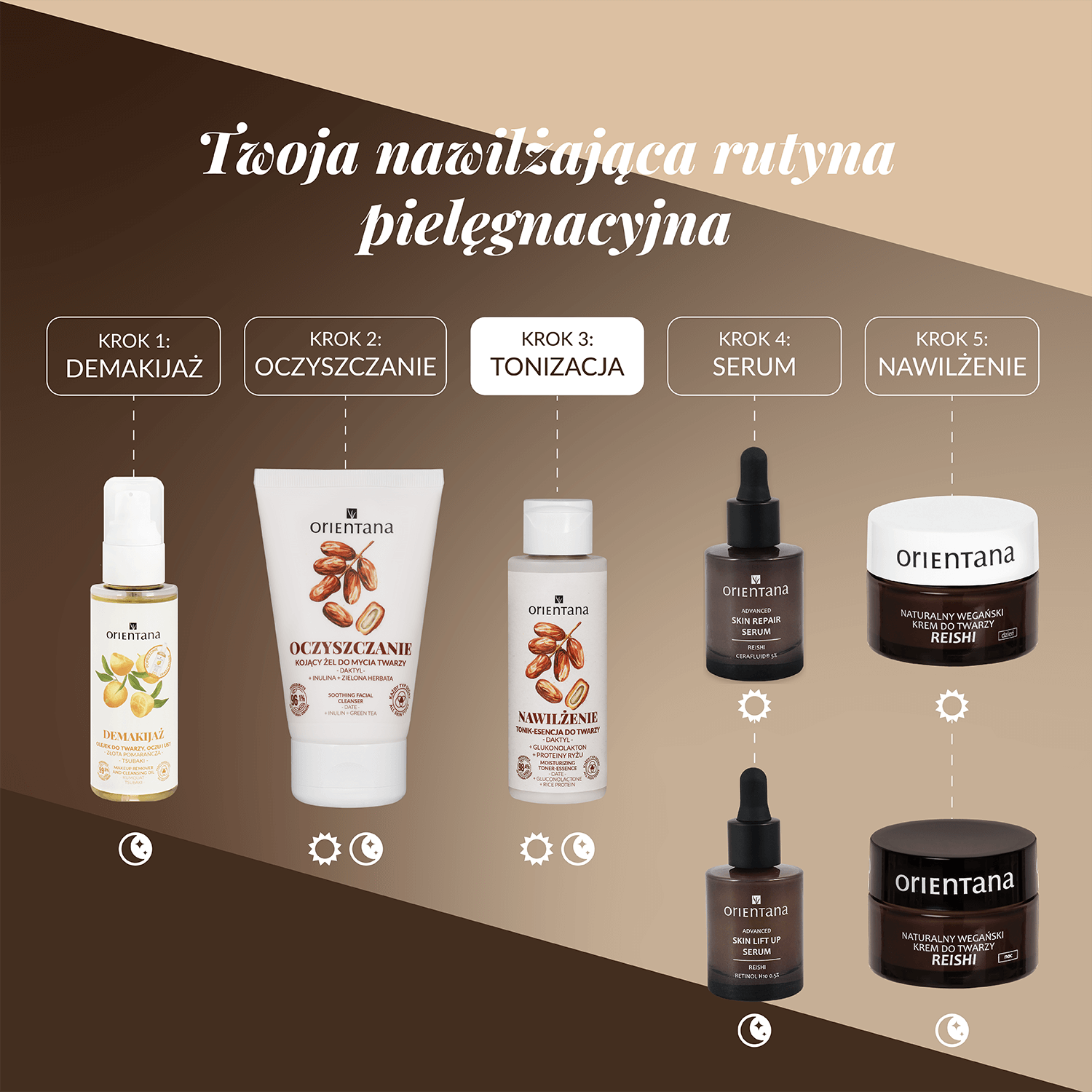 Linia kosmetyków Orientana do nawilżania skóry – tonik-esencja, krem i pielęgnacja wspierająca mikrobiom.