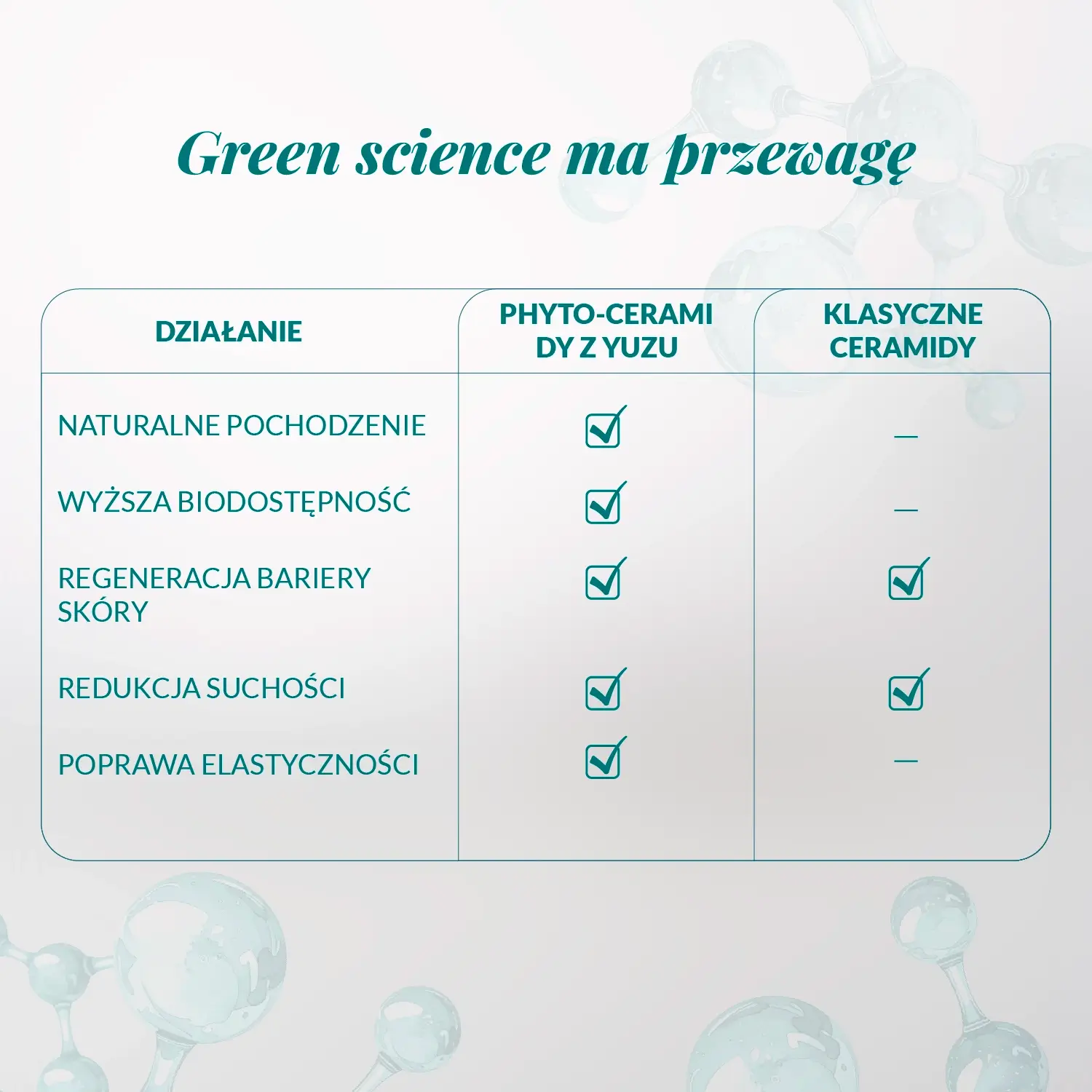 Porównanie działania phyto-ceramidów z yuzu i klasycznych ceramidów w krem-masce Orientana – regeneracja bariery skóry, poprawa elastyczności i redukcja suchości skóry.