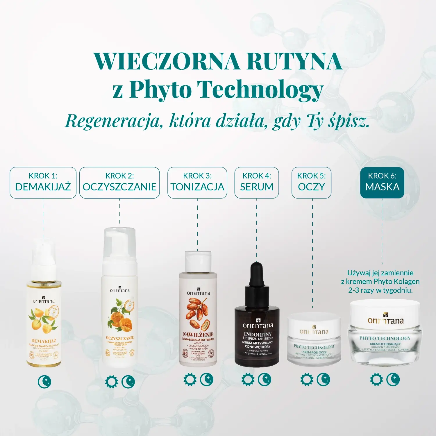 Wieczorna rutyna pielęgnacyjna Orientana Phyto Technology – demakijaż, oczyszczanie, tonizacja, serum, krem pod oczy i regenerująca maska do twarzy na noc.