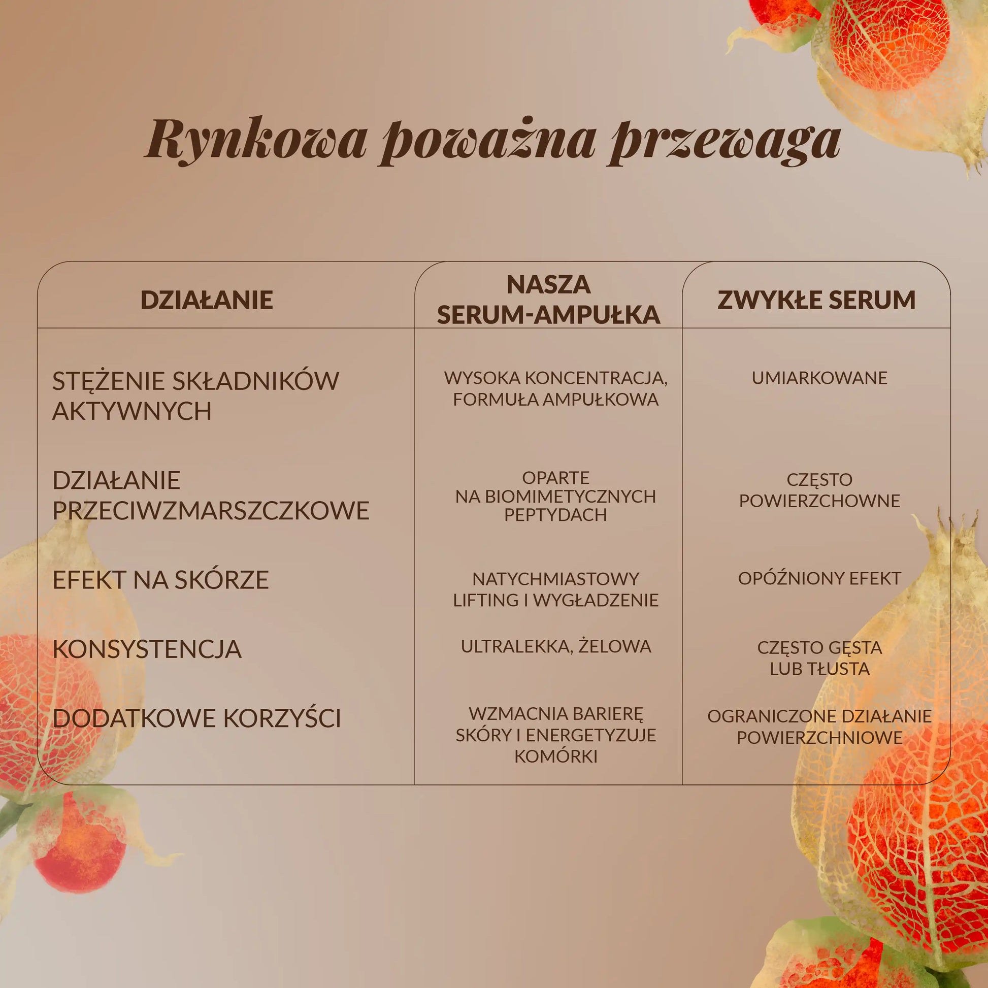 porónanie serum ampułki odmłodzenie orientana z konkurencją