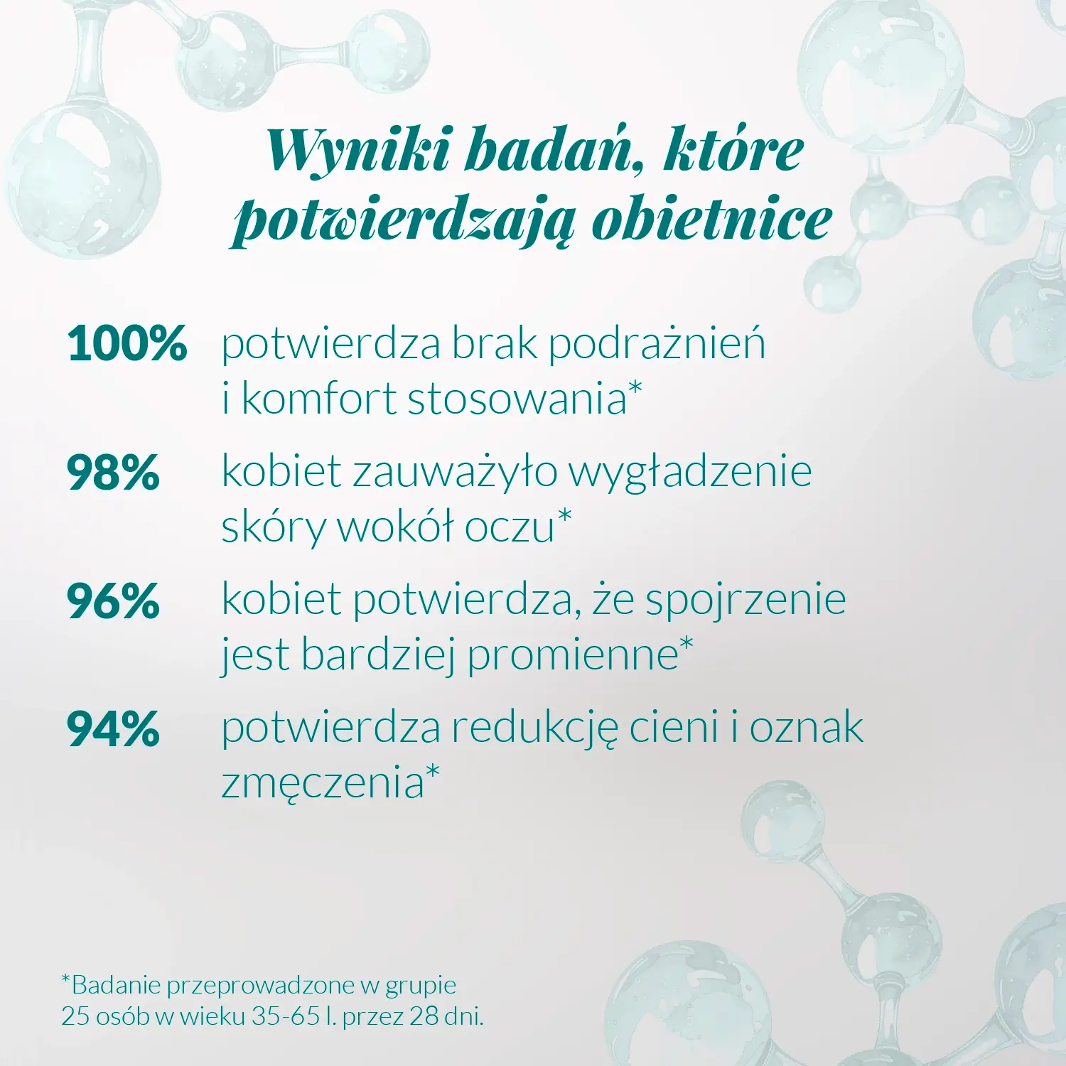 Wyniki badań kremu pod oczy z biotechnologicznym retinolem – wygładzenie skóry wokół oczu, redukcja cieni i oznak zmęczenia oraz komfort bez podrażnień.