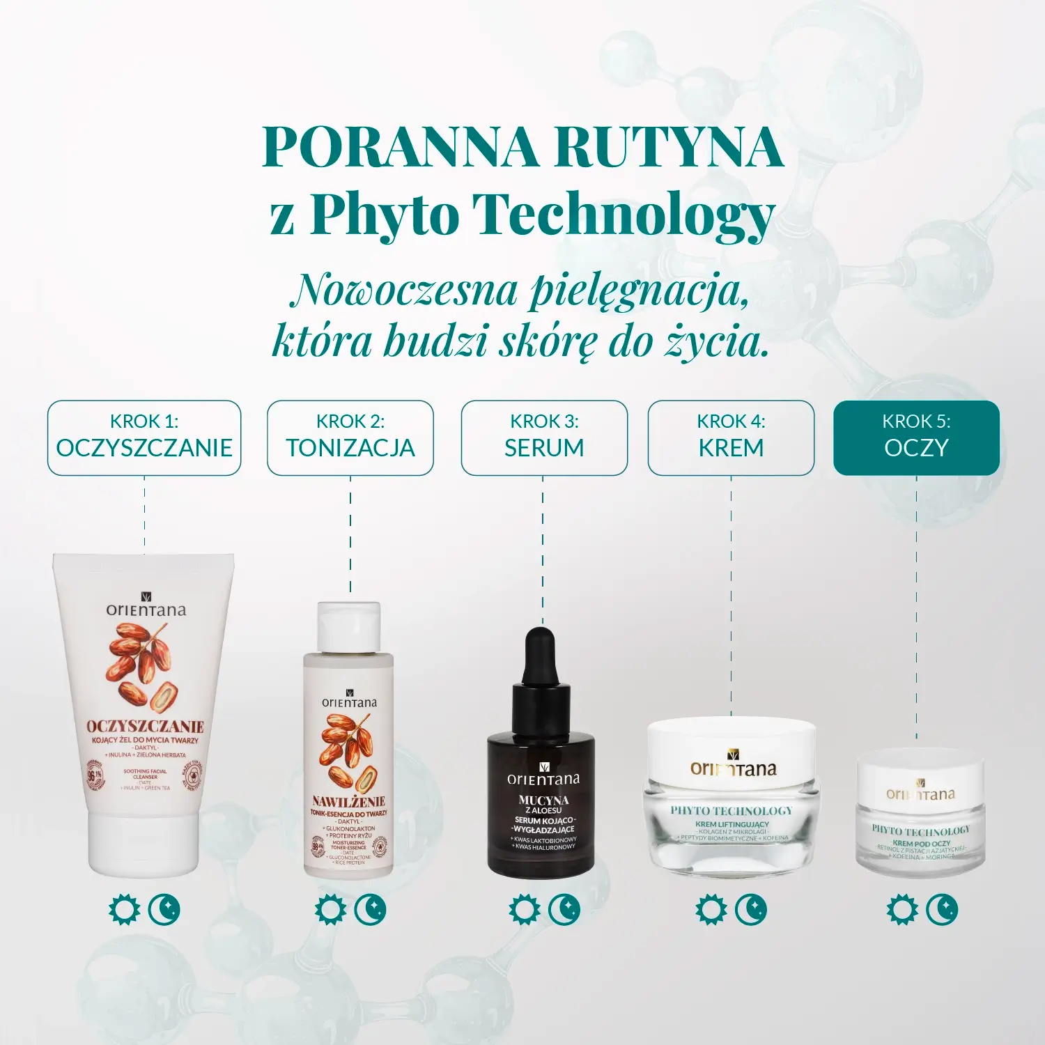 Poranna rutyna pielęgnacyjna Orientana Phyto Technology z kremem pod oczy – oczyszczanie, tonizacja, serum, krem i pielęgnacja okolic oczu.