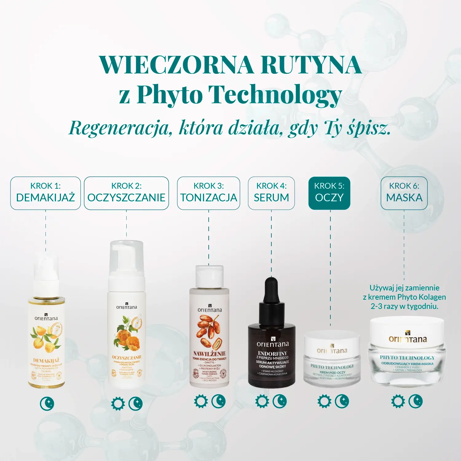 Wieczorna rutyna pielęgnacyjna Orientana Phyto Technology z kremem pod oczy – demakijaż, oczyszczanie, tonizacja, serum, pielęgnacja okolic oczu i regenerująca maska.