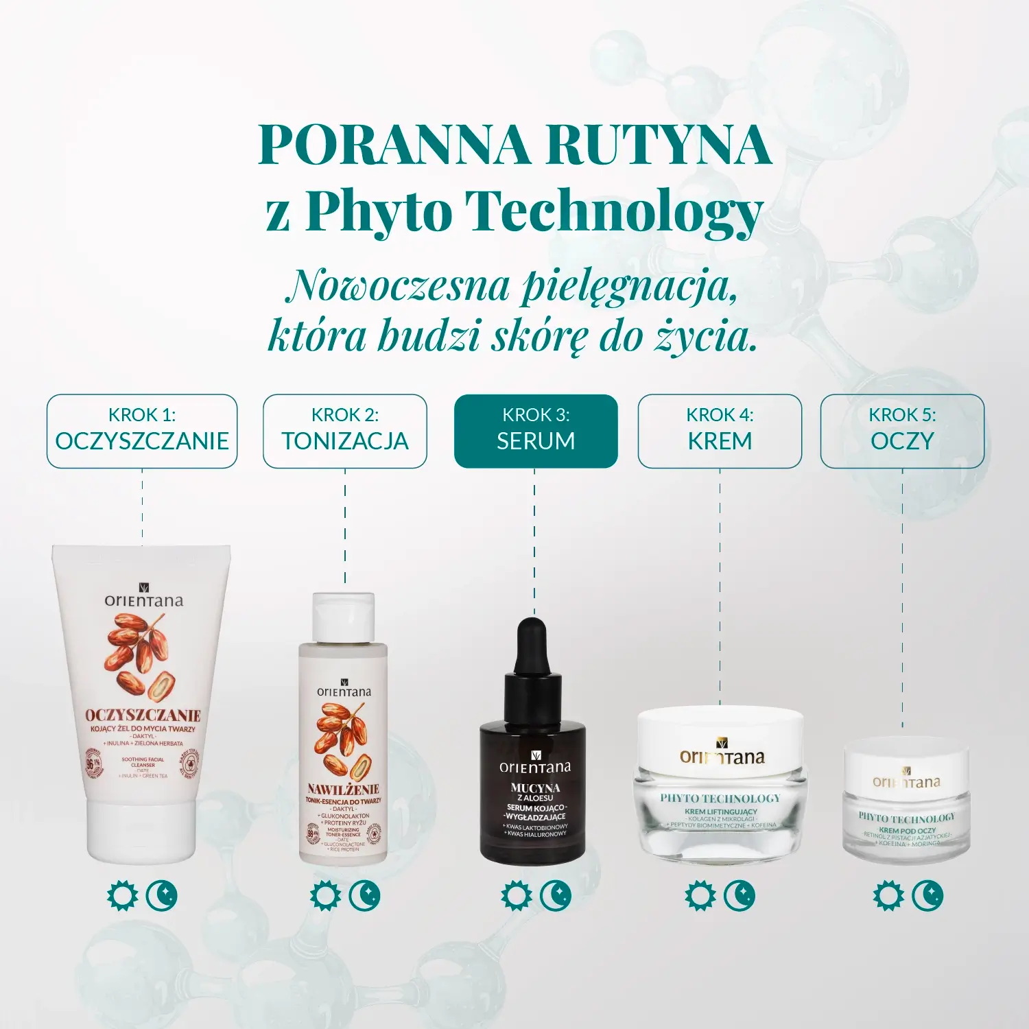 Poranna rutyna pielęgnacyjna Orientana Phyto Technology – oczyszczanie, tonizacja, serum Mucyna z Aloesu, krem i pielęgnacja okolic oczu dla ukojenia i wygładzenia skóry.