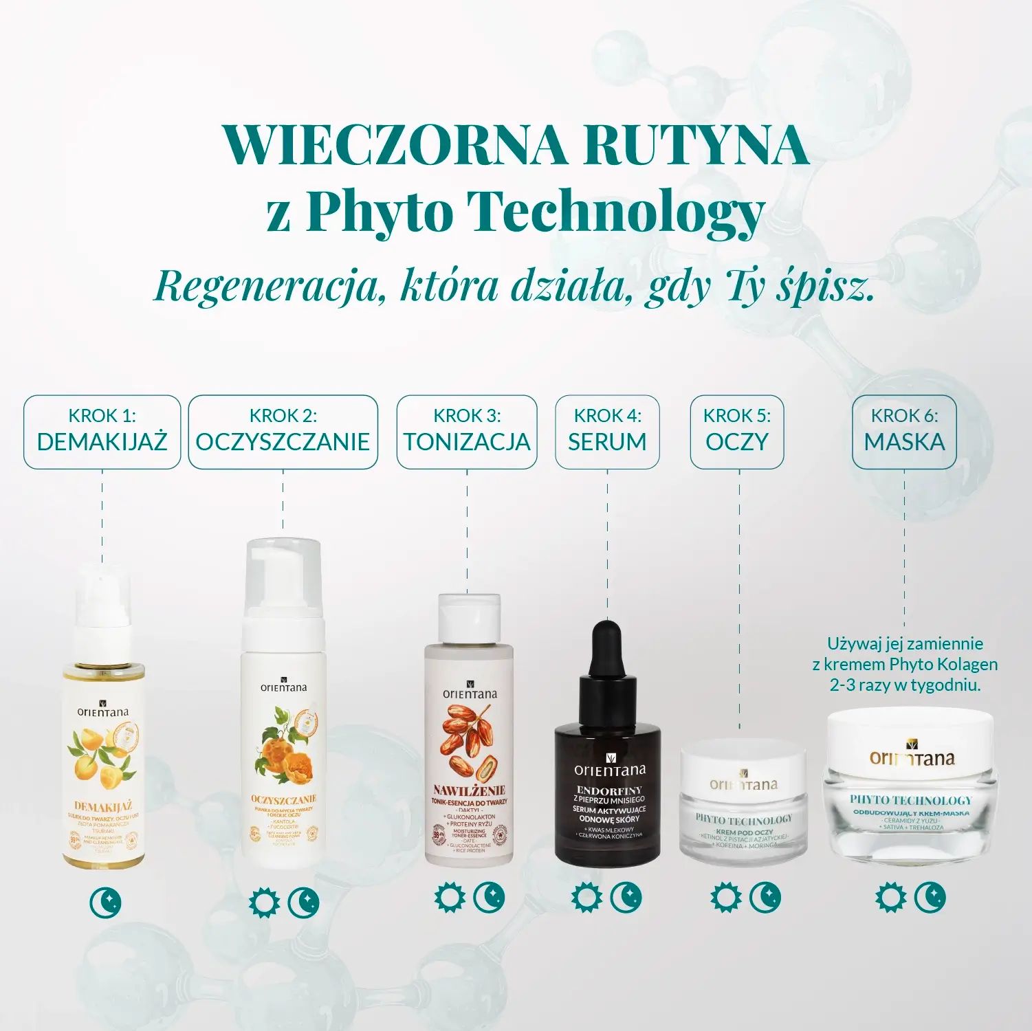 Wieczorna rutyna pielęgnacyjna Orientana Phyto Technology – demakijaż, oczyszczanie, tonizacja, serum Mucyna z Aloesu, krem, pielęgnacja okolic oczu i maska regenerująca na noc.