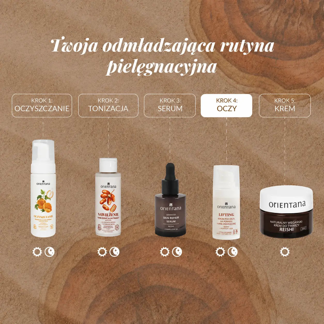 Reishi and EGF Peptides Eye and Eyelid Serum 15 ml