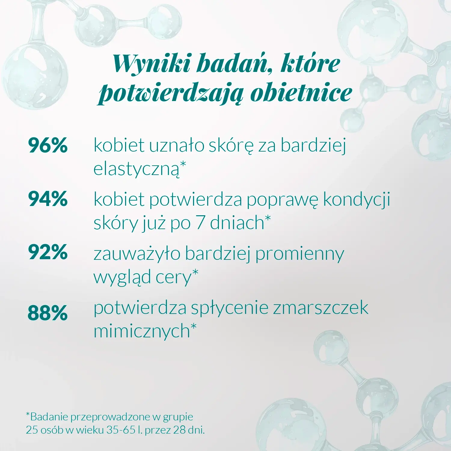 Wyniki badań serum Endorfiny Orientana potwierdzające poprawę elastyczności skóry, wygładzenie zmarszczek mimicznych i bardziej promienny wygląd cery.