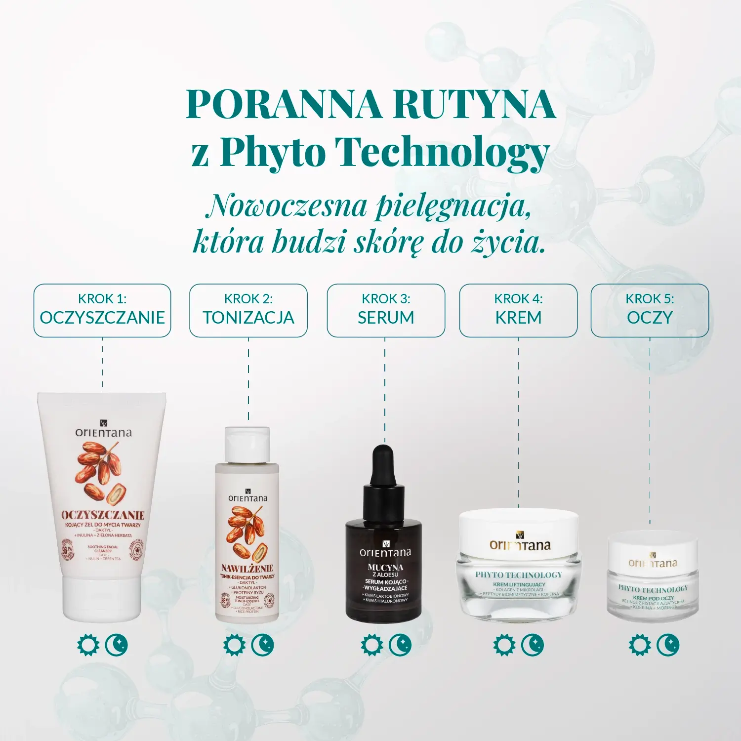 Poranna rutyna pielęgnacyjna Orientana Phyto Technology – oczyszczanie, tonizacja, serum Endorfiny, krem i pielęgnacja okolic oczu dla promiennej i wypoczętej skóry.