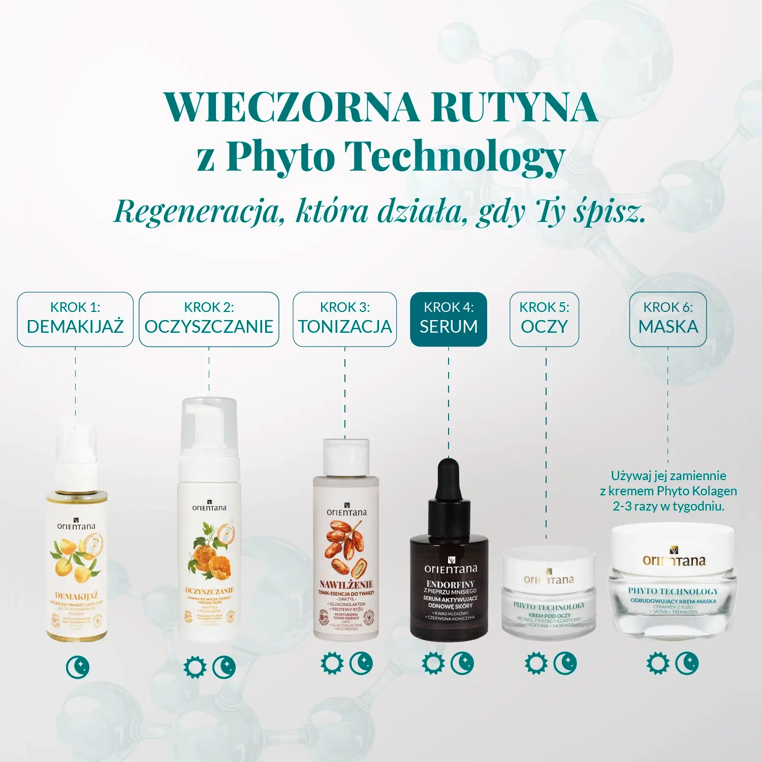 Wieczorna rutyna pielęgnacyjna Orientana Phyto Technology – demakijaż, oczyszczanie, tonizacja, serum Endorfiny i regenerująca maska wspierająca odnowę skóry podczas snu.