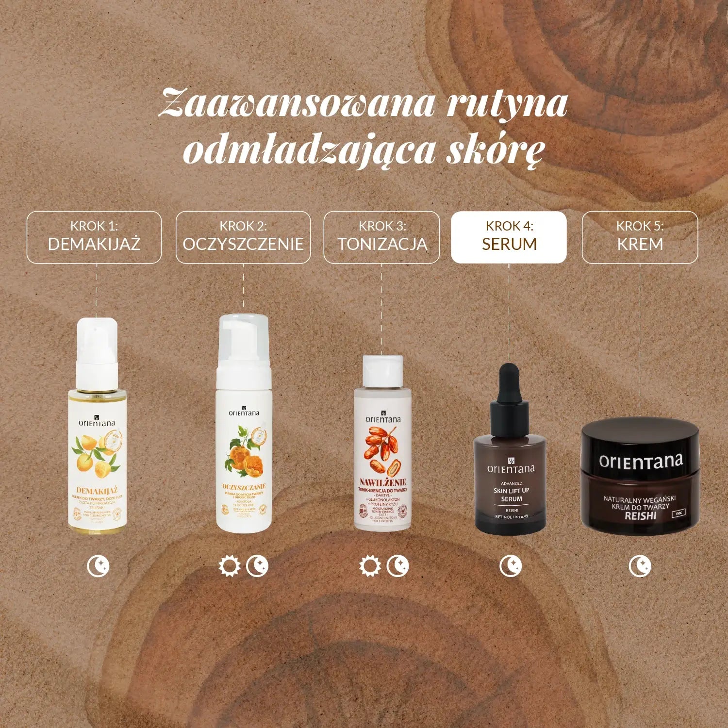 Rutyna pielęgnacyjna Orientana przeciw oznakom starzenia obejmująca demakijaż, oczyszczanie, tonizację, serum z reishi i retinolem oraz krem do twarzy w pięciu krokach pielęgnacyjnych.
